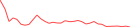 Sparkline Img