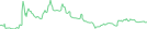 Sparkline Img
