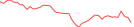 Sparkline Img