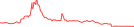 Sparkline Img