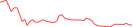Sparkline Img