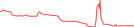 Sparkline Img