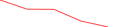 Sparkline Img