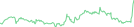 Sparkline Img