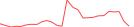 Sparkline Img