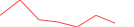 Sparkline Img
