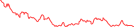 Sparkline Img