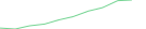 Sparkline Img