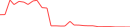 Sparkline Img