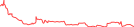 Sparkline Img