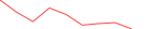 Sparkline Img