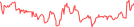 Sparkline Img