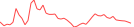 Sparkline Img