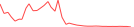 Sparkline Img