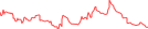 Sparkline Img