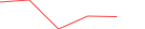 Sparkline Img