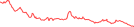 Sparkline Img