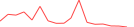 Sparkline Img