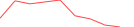 Sparkline Img