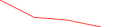 Sparkline Img