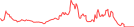 Sparkline Img