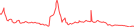 Sparkline Img