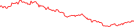 Sparkline Img