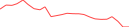 Sparkline Img
