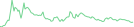 Sparkline Img
