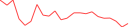 Sparkline Img