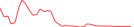 Sparkline Img