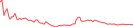 Sparkline Img