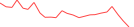 Sparkline Img