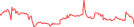 Sparkline Img