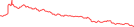 Sparkline Img