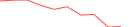 Sparkline Img