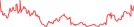 Sparkline Img