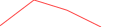 Sparkline Img