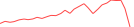 Sparkline Img