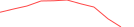 Sparkline Img