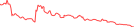 Sparkline Img