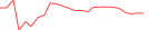 Sparkline Img