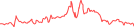 Sparkline Img