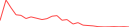 Sparkline Img