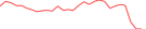 Sparkline Img