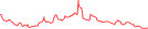 Sparkline Img