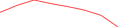 Sparkline Img
