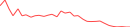 Sparkline Img