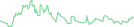 Sparkline Img