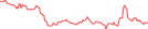 Sparkline Img